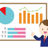 【通所介護】【訪問介護】における2015年度の介護報酬制度改定による売上への影響